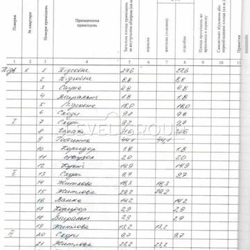 10 садова, 10а