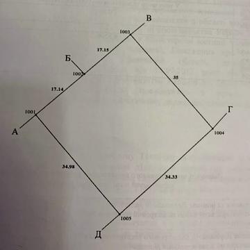 Медвеже Вушко, Вінницький, Вінницька область 15000.0 USD