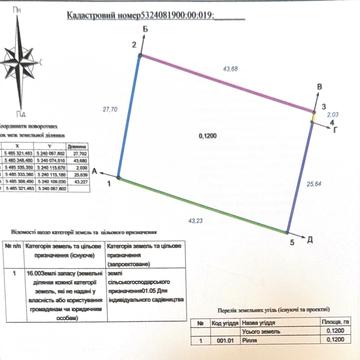 Верхоли, Полтавський, Полтавська область 10500.0 USD