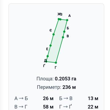 Центральна вул.