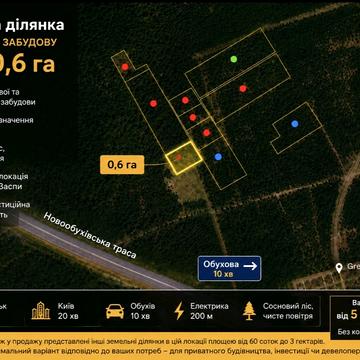 Козин, Обухівський, Київська область 300000.0 USD