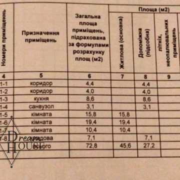 Світла вул., 25