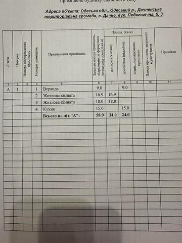 Продам будинок землею.