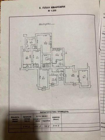 Недвижимость комерческая