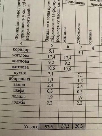 3-х кімнатна квартира ,Розвілка ЖК Розвілка