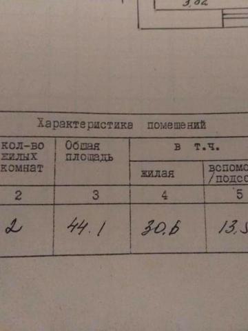 Продам квартиру в центрі міста