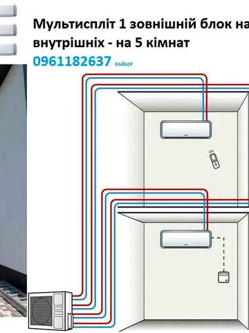 Мікроклімат в будинку квартирі