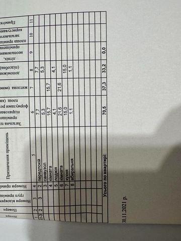 Продам квартиру рн дубнівська