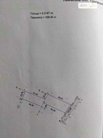 Продаж 4к Дім Річка вулиця