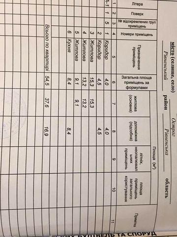 Продам 3-ох кімнатну квартиру, частину будинку