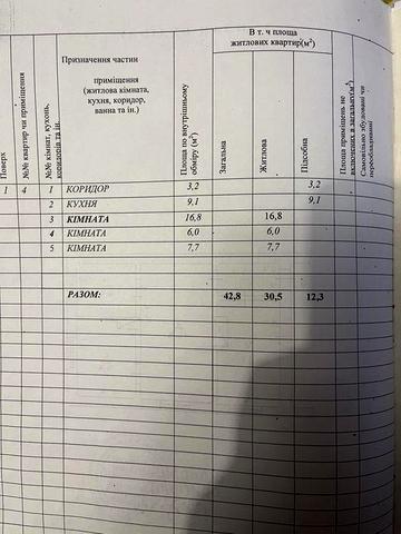 Трьохкімнатна квартира від власника