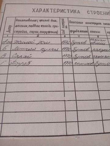 Продам будинок с. Мигія .