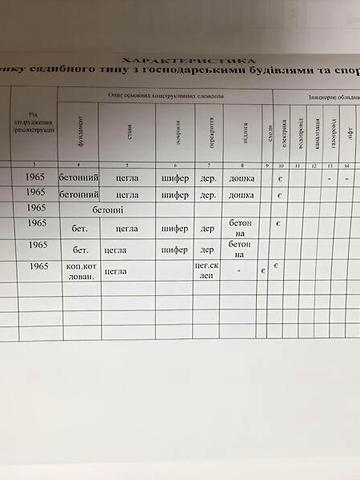 Продаж 4к Дім Іваничівська вулиця