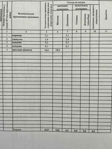 Продаж 1к, Шевченківський р-н по вул. Данили Нечая, 5