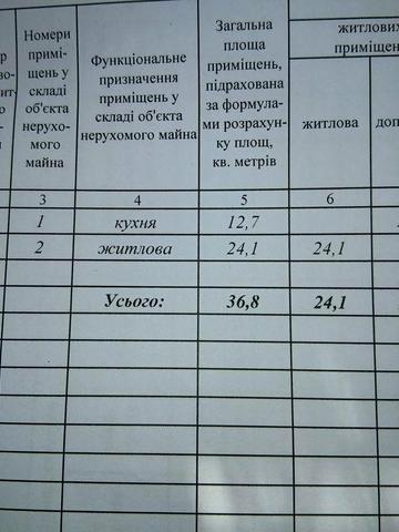 Продам будинок Кролевець