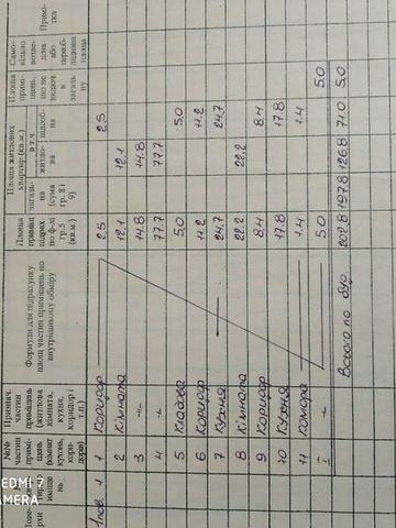 Продаж 4к Дім Центральна вулиця