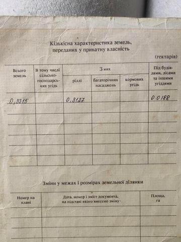 Продам будинок!!