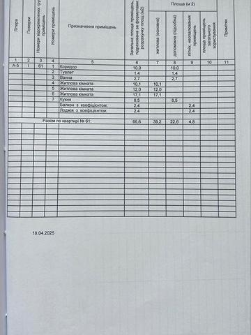 3 кімнатна квартира