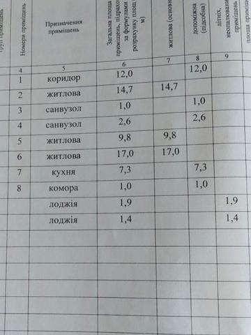 Продам 3к.кв. Незалежності буд.15, 1 поверх можна під бізнес