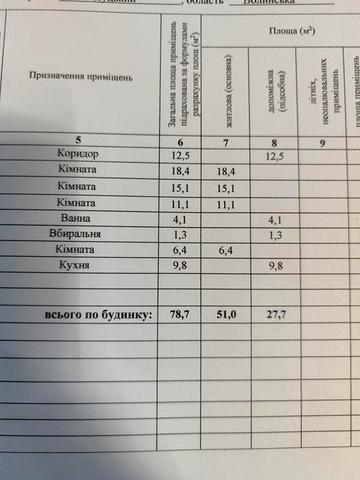 Продам будинок в смт Дубище