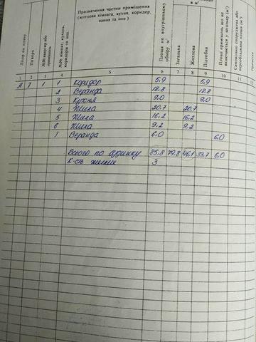 Продам будинок в селі Залишани