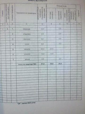 Продаж приватного будинку