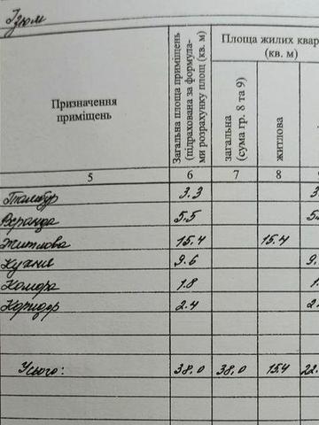 Продам будинок в місті Ізюм (Залізничний район)