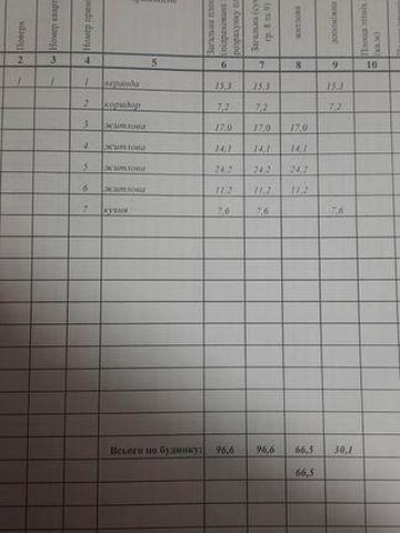 Будинок Біля Києва, для великої родини.