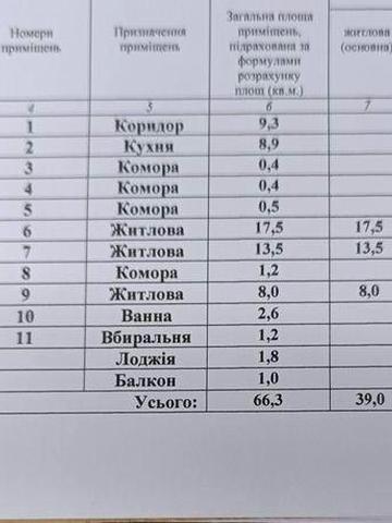 Продається простора трикімнатна квартира