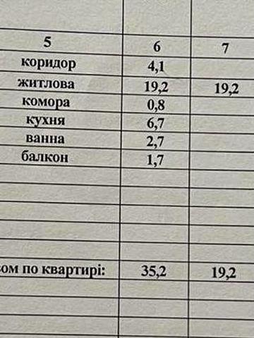 Продаж квартири ЧОП