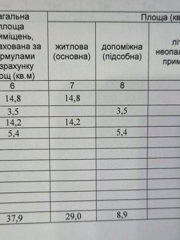 Продам квартиру у ЖК Смарт (Smart) ЖК Smart