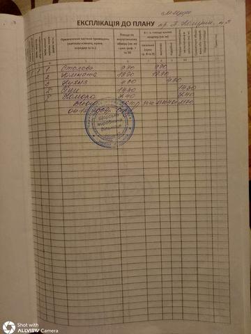 Продаж будинку, приватизована земельна ділянка