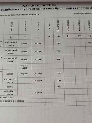 Продаётся два дома в одном дворе 7000 € / Недвижимость