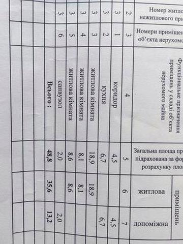 Квартира 3хкімнатна