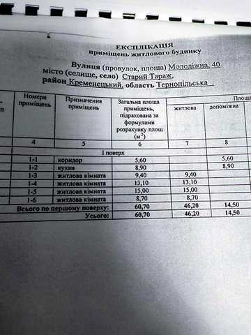 Земельна ділянка