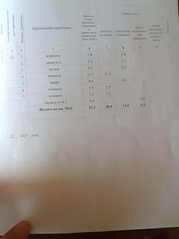 Квартира в Диканці