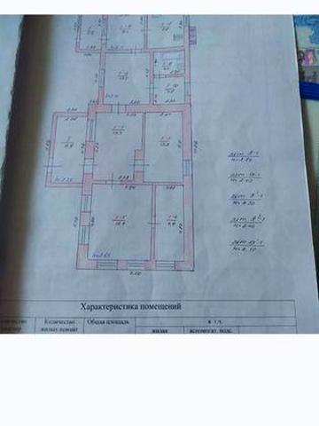 Продам будинок в м.Баштанка центр