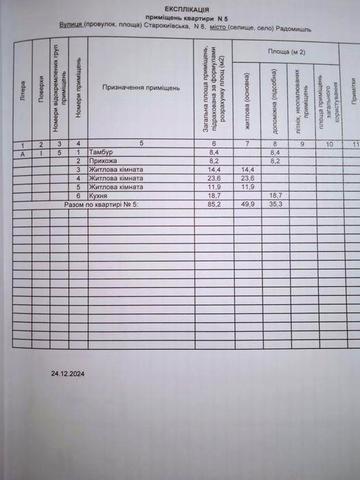 Квартира 4 кімнати