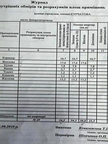 Продаж 2к Квартира 128-ї Бригади Тероборони (Курчатова) вулиця