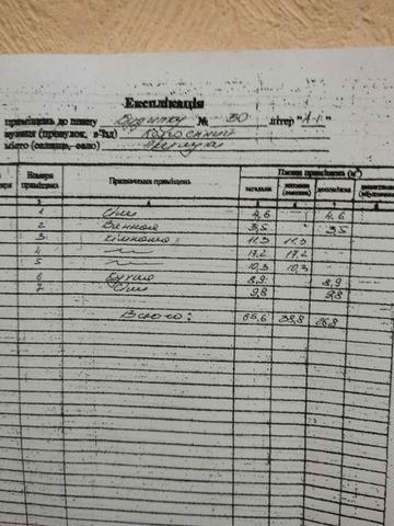 Продам будинок в місті Прилуки