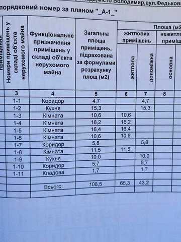 Продам будинок під капітальну реконструкцію 108кв.м