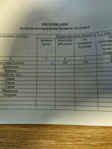 Продається будинок