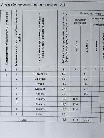 Продам 3-кімнатну сталінку, Мазепи ,2