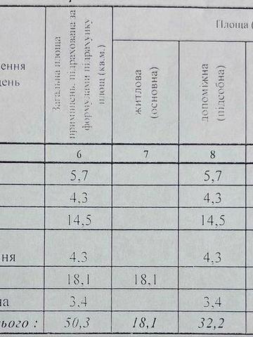 Квартира+комора новобудова ЖК City Park Черкаси ЖК Citi Park