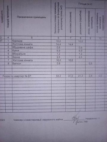 Продається 2х кімнатна кваритра
