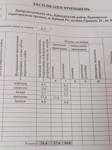 Продаж 1-кімнатної квартири Інгулець