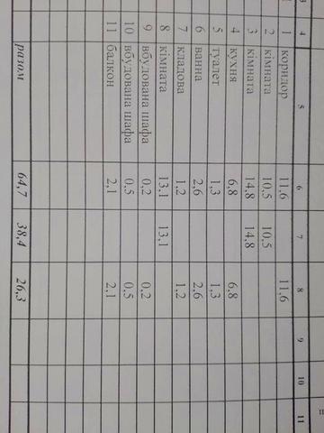 Продам 3-х кімнатну квартиру.