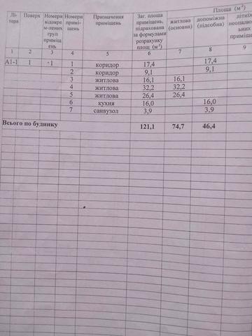 Будинок в м. Радехів Львівська обл. Продаж або обмін.