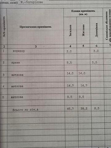 Продаж будинку у Погорілівці