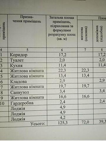 Продаж 4к Квартира Пушкінська вулиця
